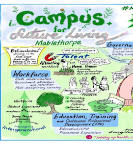 Campus for Future Learning