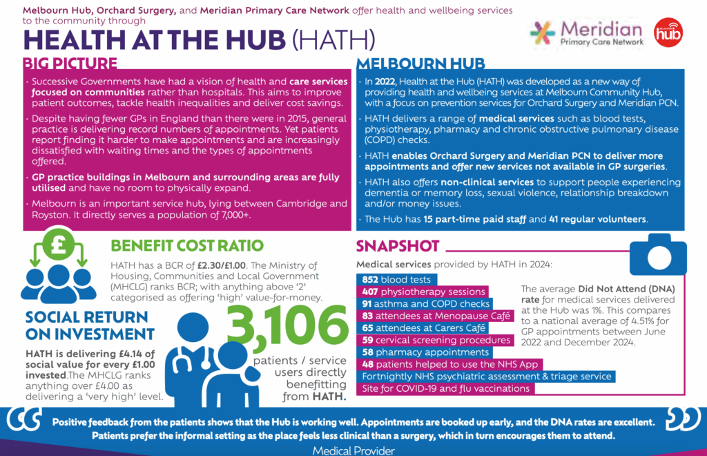 HATH impact card