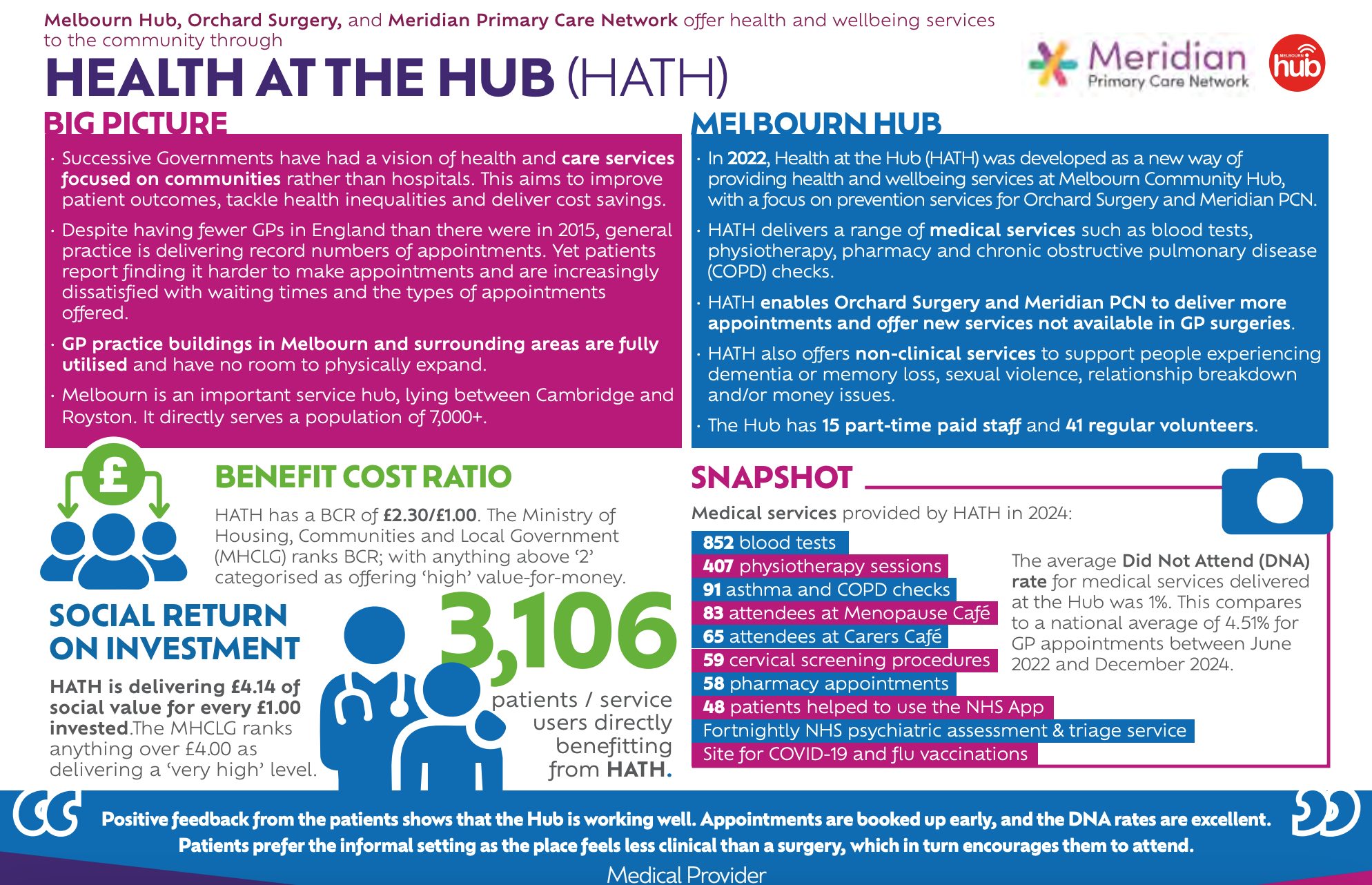 “HATH